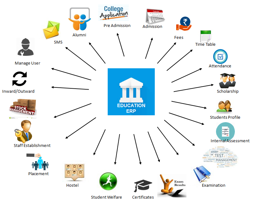 Webtis-Web Development IT Company in Bareilly